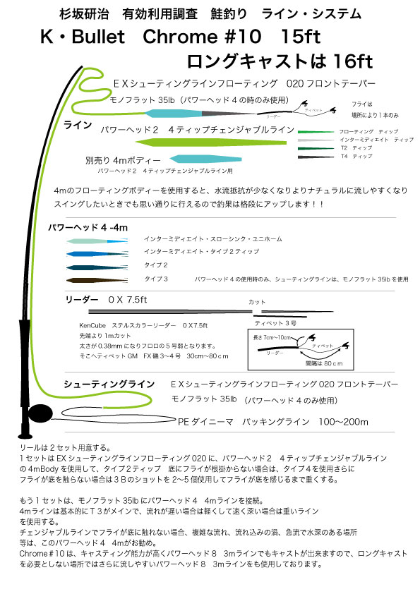 鮭有効利用調査 フライタックル紹介